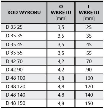 Tabela wymiarów Wkrętów Fosfatyzowanych Starfix D